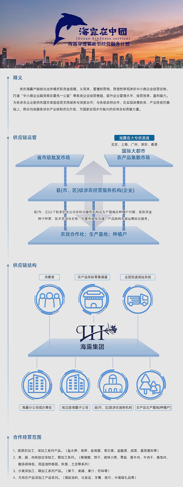  一、、释义  依托122cc太阳集成游戏产融连系运作模式和资金规模，，从资源、、治理到营销，，穿透性审阅涉农中小微企业谋划态势，，买通“中小微企业融资难在最先一公里”等种种企业谋划梗阻，，提升企业治理水平、、谋划效率、、盈利能力！！。为各涉农企业提供共建共享型谋划支持服务与深度相助；；；与各级政府相助，，在实现消耗扶贫、、工业扶贫的基础上，，推动外地整体涉农工业结构优化升级，，为国家实现墟落振兴的雄伟目的孝顺实力！！。   二、、供应链运管   三、、供应链结构   四、、相助谋划规模  1、、蔬菜初加工、、深加工系列产品！！。（盐水笋、、青笋、、食用菌、、草石蚕、、盐酸菜、、咸菜、、酱菜酱料等） 2、、果、、蔬、、肉类综合深加工、、精加工系列！！。（辣椒脆、、饼干、、调味小菜、、零食、、香牛肉、、牛肉干、、香兔肉、、酸汤调味包、、低温油炸香菇、、秋葵、、土豆等系列） 3、、水果深加工、、精加工系列产品！！。（果干、、果脯、、果汁、、饮料等） 4、、自然农产品深加工产品系列！！。（高端油料、、化妆品、、牙膏、、纸巾、、中高端礼物等）